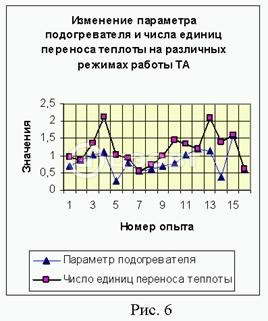 Разработка конкурентоспособных теплообменных аппаратов для коммунального хозяйства